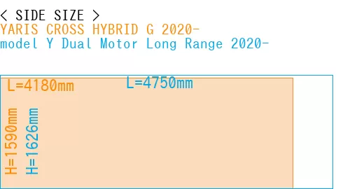 #YARIS CROSS HYBRID G 2020- + model Y Dual Motor Long Range 2020-